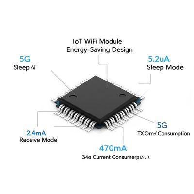 IoT 와이파이 모듈 에너지 절감 설계 5G 5.2uA 수면 모드 2.4G 77mA 수신 모드 5G 470mA TX 전류 소비